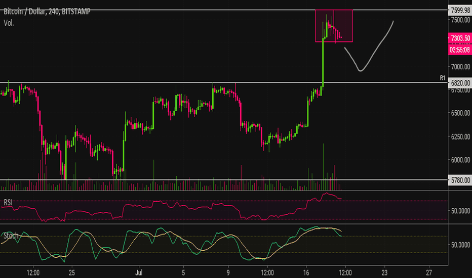 BTC/USDT Live Price | BTC/USDT Price Chart | BTC/USDT Spot Trading Chart | OKX