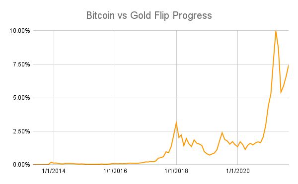 Gold vs Bitcoin: Which Is A Better Investment | family-gadgets.ru