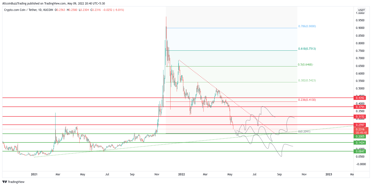 Cronos (CRO) Price Prediction , , - TheNewsCrypto