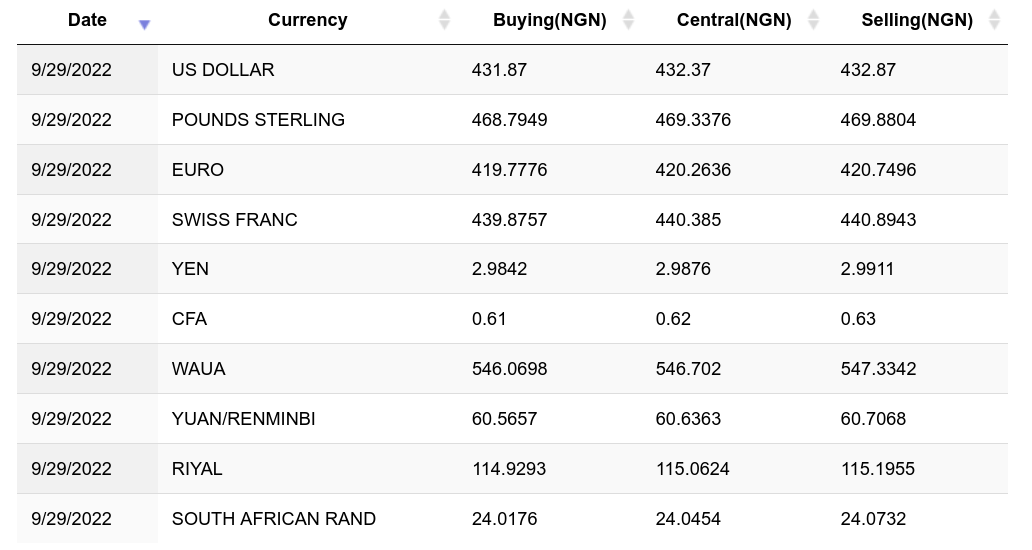 NGN to BTC (Nigerian Naira to Bitcoin) FX Convert