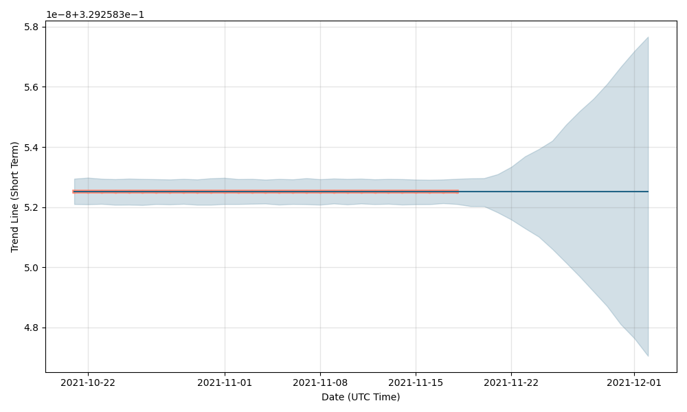 Convert 1 TNT to AUD (1 Tierion to Australian Dollar)