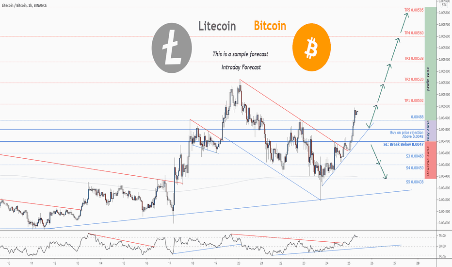 LTC to BTC Exchange | Convert Litecoin to Bitcoin on SimpleSwap