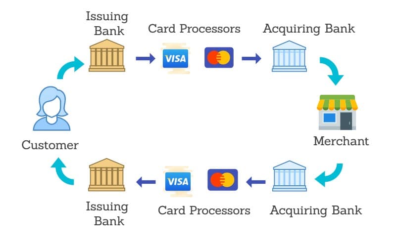 PayPal Chargeback Defense: 5 Strategies for Ecommerce Fraud Protection