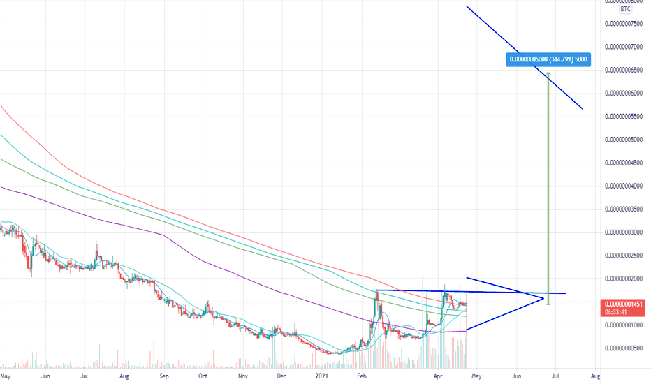 Bytecoin price today, BCN to USD live price, marketcap and chart | CoinMarketCap