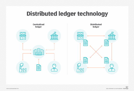 What is Ledger in Cryptocurrency? - GeeksforGeeks