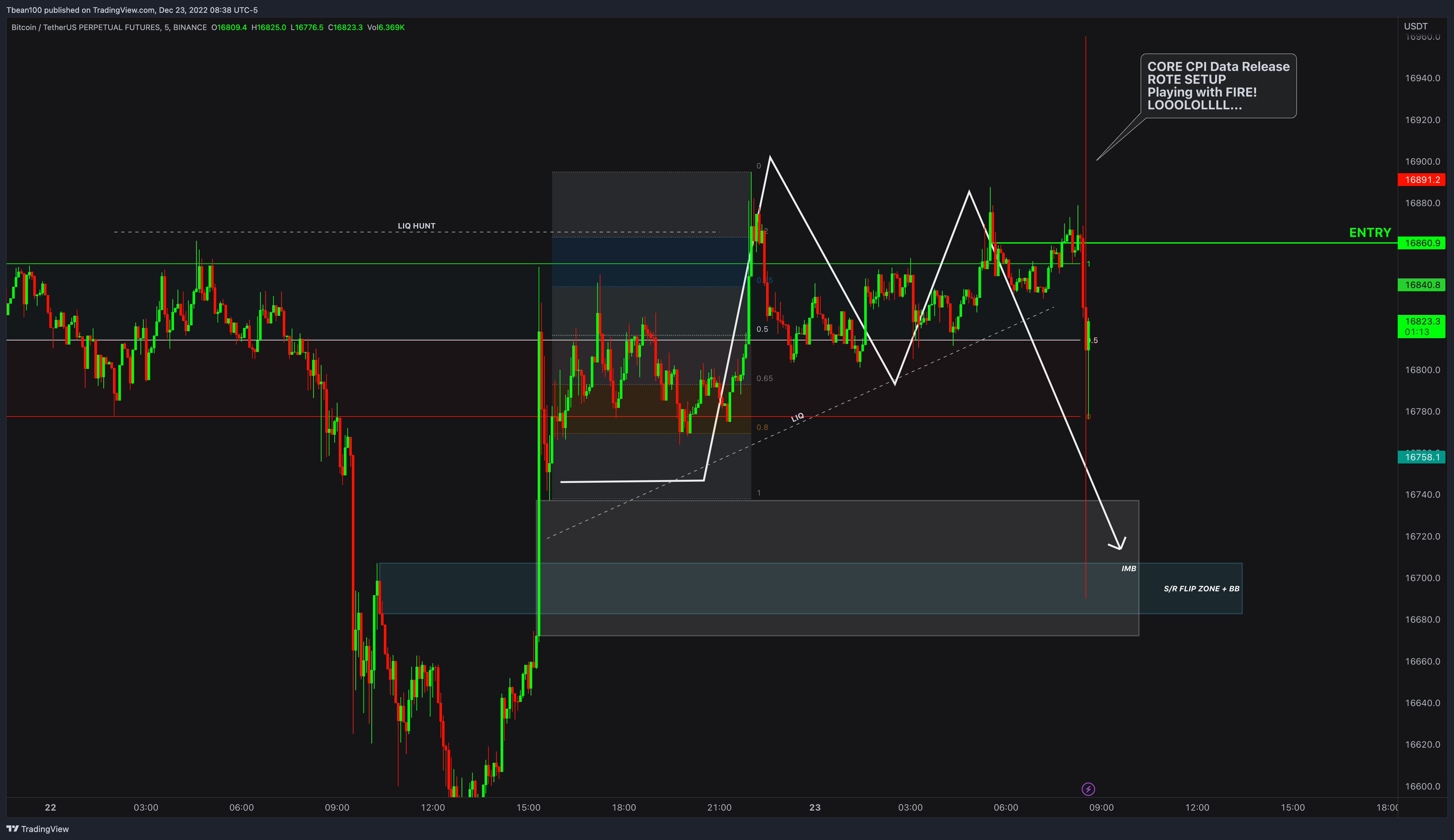 Bitcoin Futures