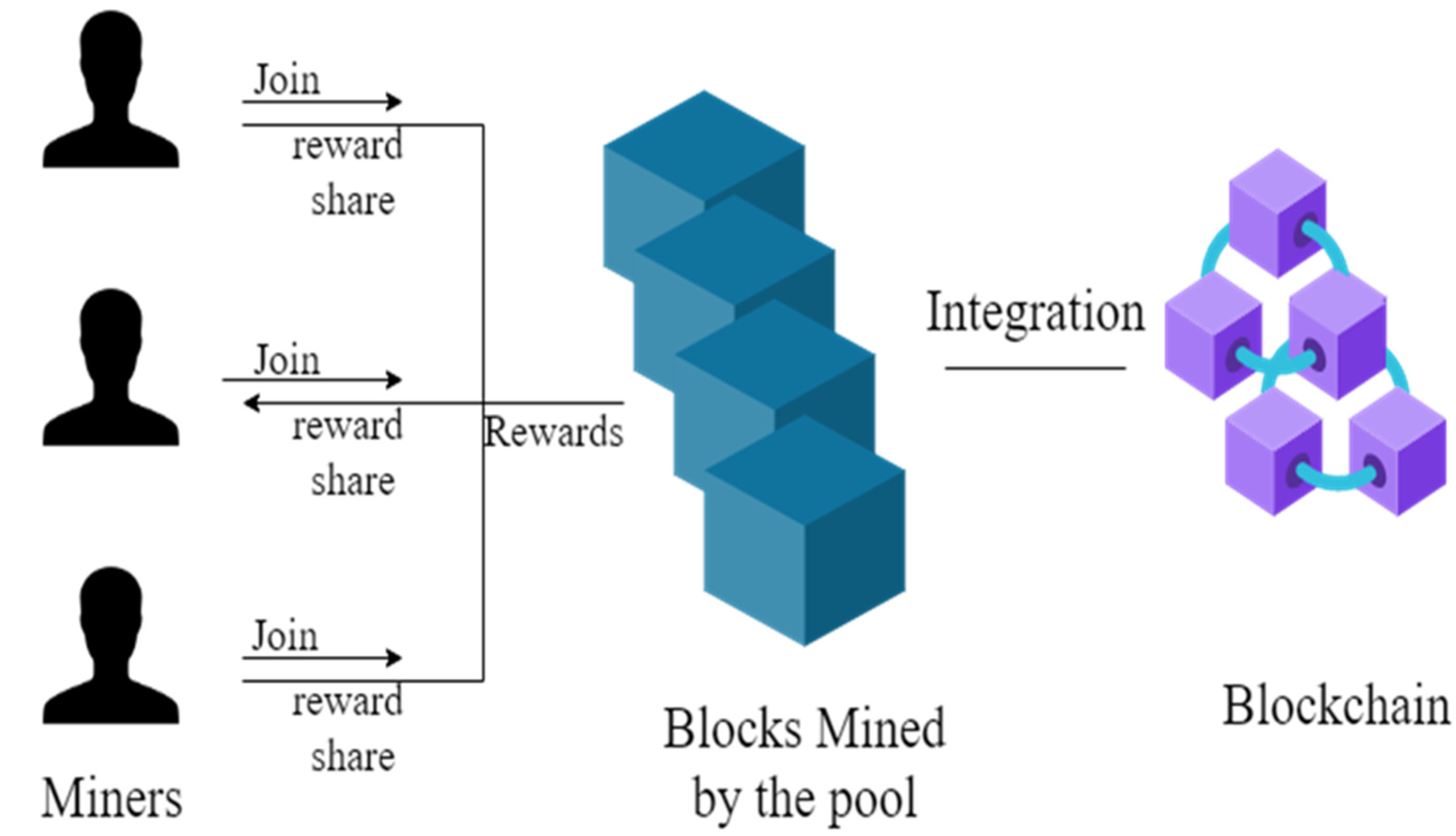 MinerGate is not utilising GPU - Minergate Forum