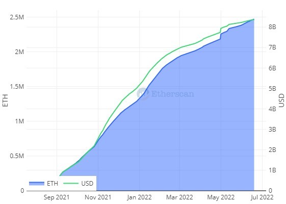 Checking Ethereum’s Total Supply | BitMEX Blog
