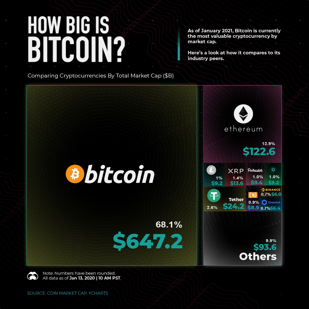 MarketCapOf | Crypto & Stocks Market Cap Calculator