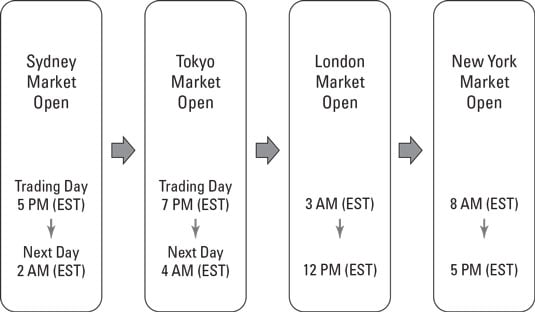 How to Short Crypto and Risks to Consider