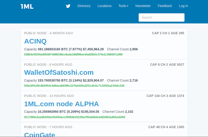 Bos Score - Lightning Network Node Ranking