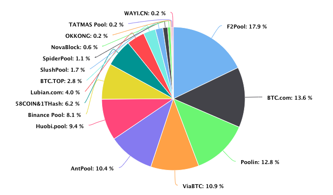 OCEAN - Pool Statistics