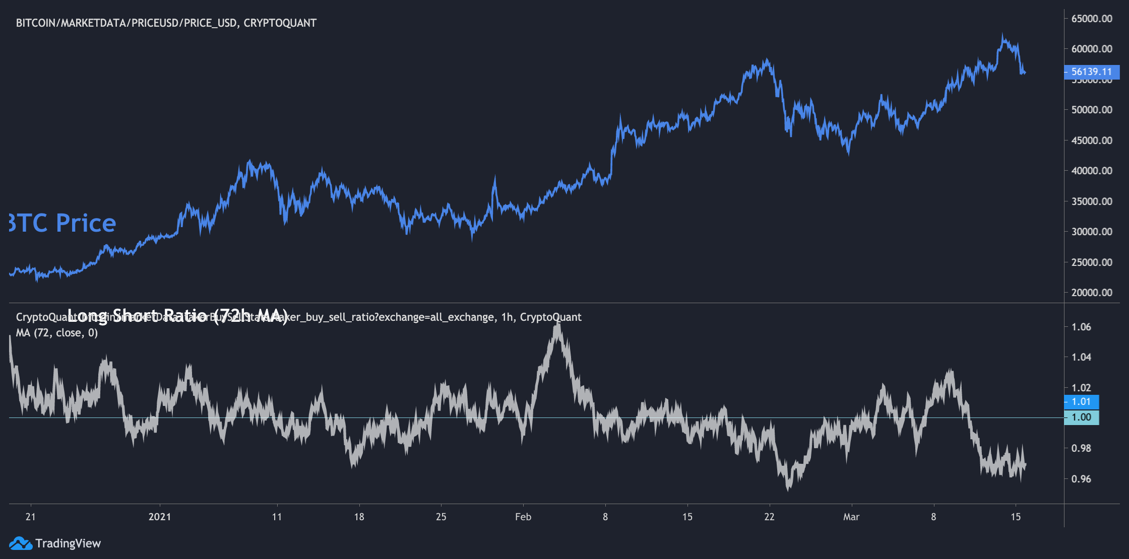 BTCUSDSHORTS Index Charts and Quotes — TradingView