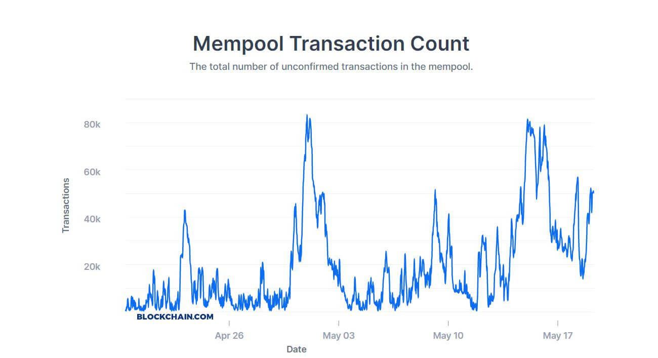 How Long Bitcoin Transactions Take ( Updated)
