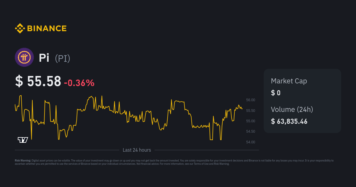 Pi Price Prediction , , Can Pi Network touch USD? - Crypto Bulls Club