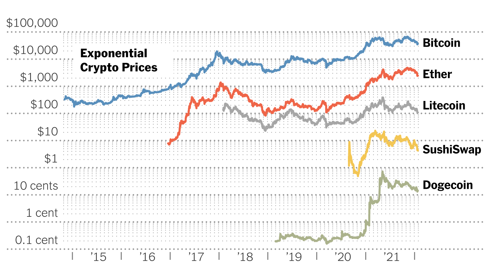 The Bitcoin Bubble Myth