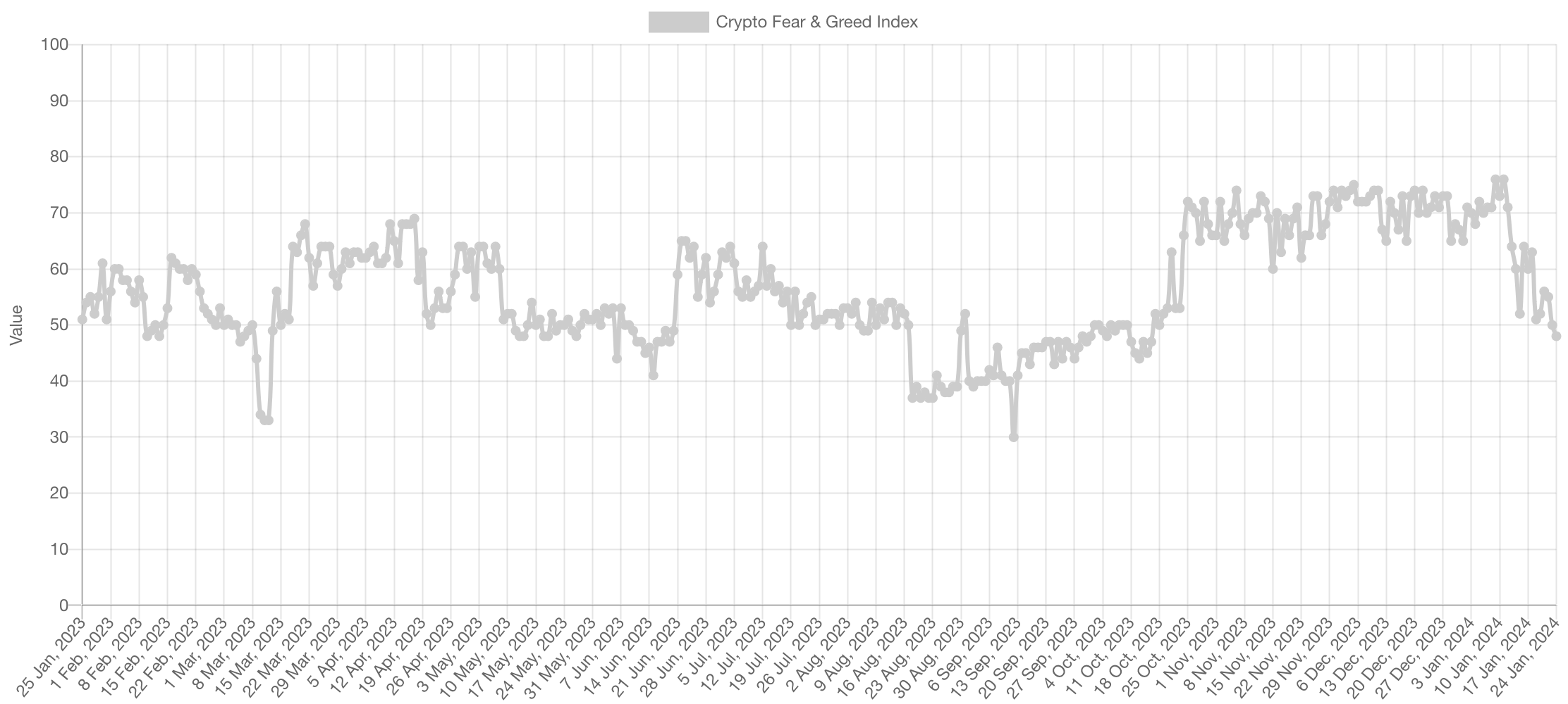 Live Crypto Fear and Greed Index (Updated: Mar 07, )