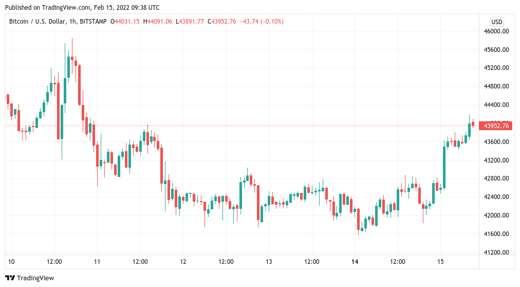 Bitcoin (BTC) Price CAD | News, Trends & Charts | Bitbuy