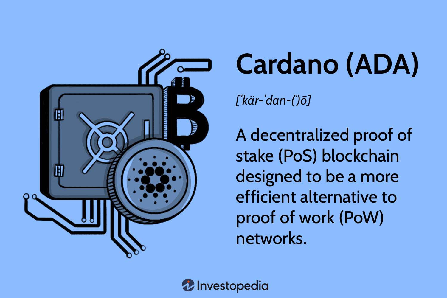 Cardano price live today (07 Mar ) - Why Cardano price is falling by % today | ET Markets