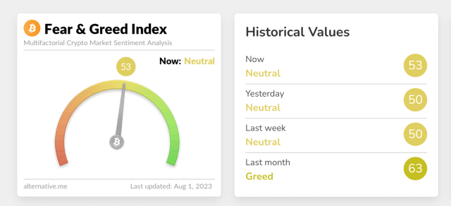 Crypto Fear and Greed Index for 4 different temporalities and over 20 tokens - family-gadgets.ru