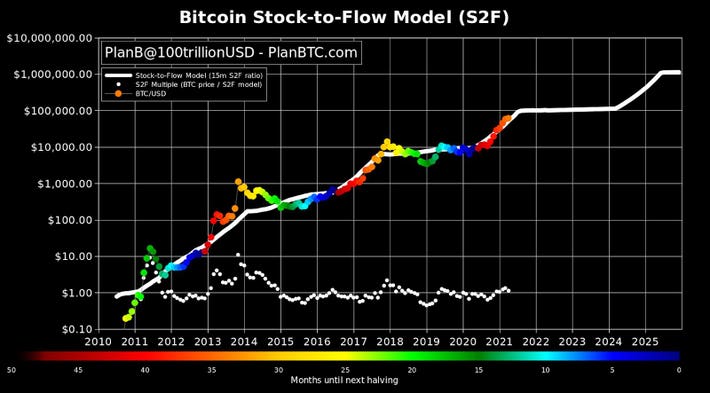 Bitcoin Price Prediction Up to $, | BTC Forecast | DigitalCoinPrice