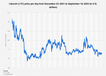 Litecoin price, charts, marketcap and other stats