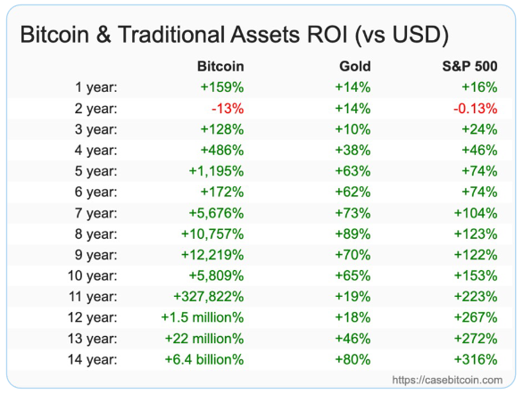 Roi Coin Price Today Stock ROI/usd Value Chart