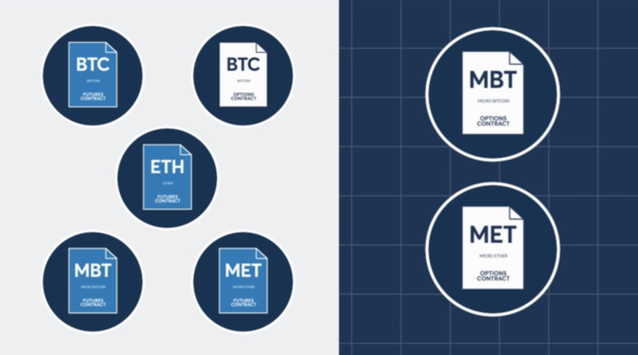 RoundBlock Capital - CME Bitcoin Futures and Options Trading Platform