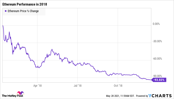 The crypto market bears the scars of FTX's collapse | Reuters