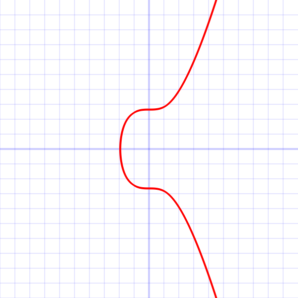 Maths Behind Bitcoin – mathsbyagirl