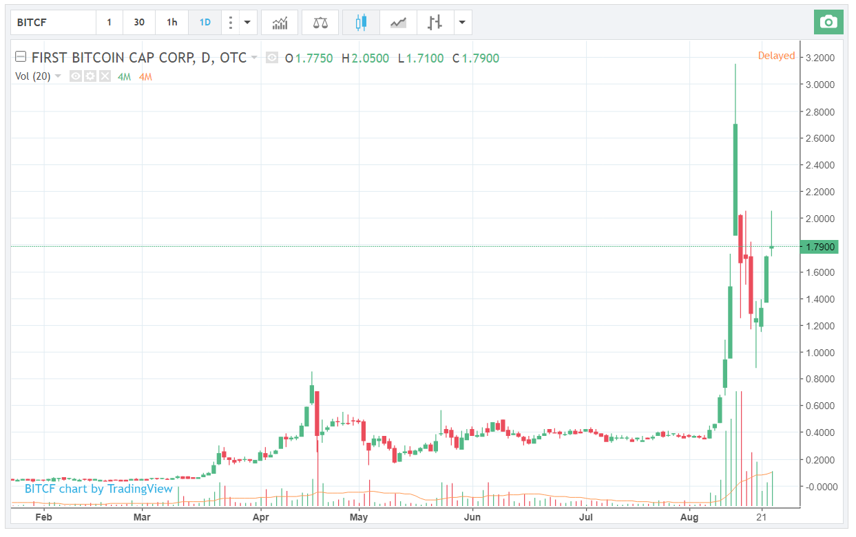 BITCF - First Bitcoin Capital Corp Stock Price - family-gadgets.ru