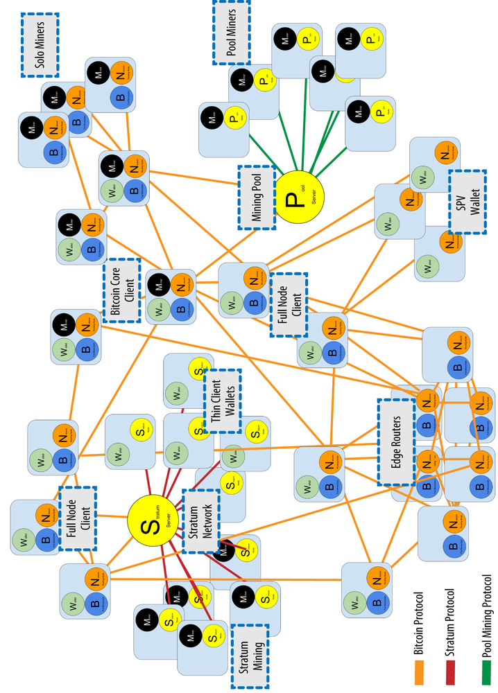 What is a Peer-to-Peer Network? - Utimaco