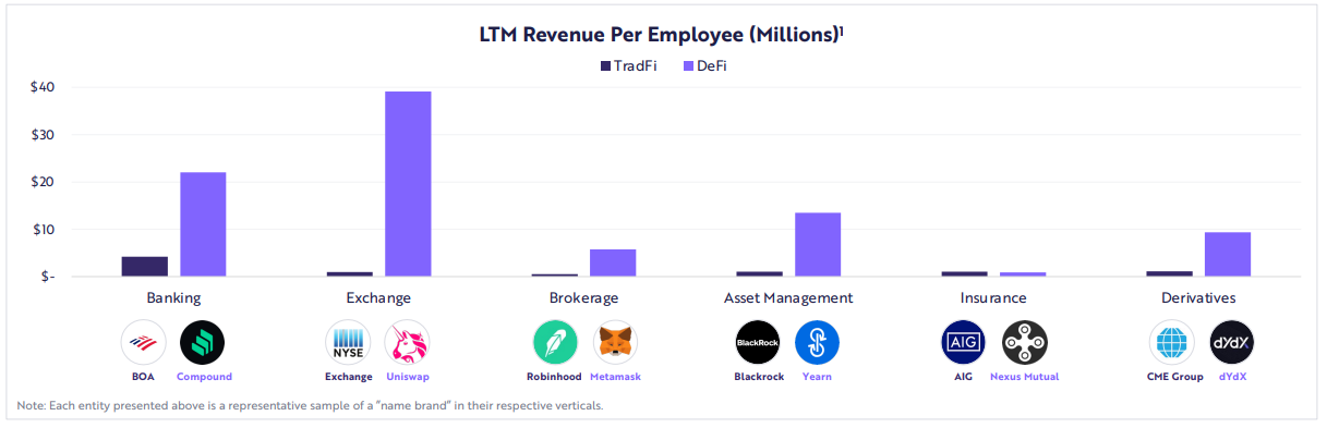 ARK Invest's Report Recommends % Bitcoin Allocation | The Crypto Times