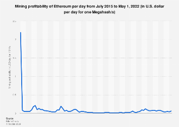 WhatToMine - Crypto coins mining profit calculator compared to Ethereum Classic