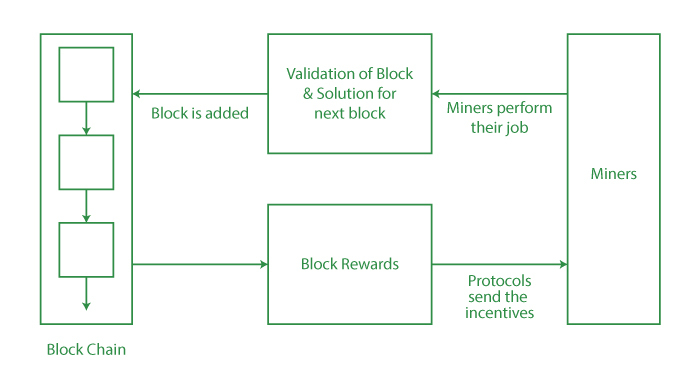 What's the Difference Between Block Subsidy and Block Reward?