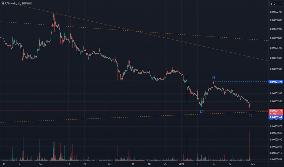 1 XRP to BTC - Ripple to Bitcoins Exchange Rate