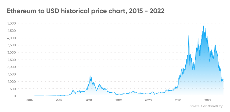 ETC to USD | How much is Ethereum Classics in USD