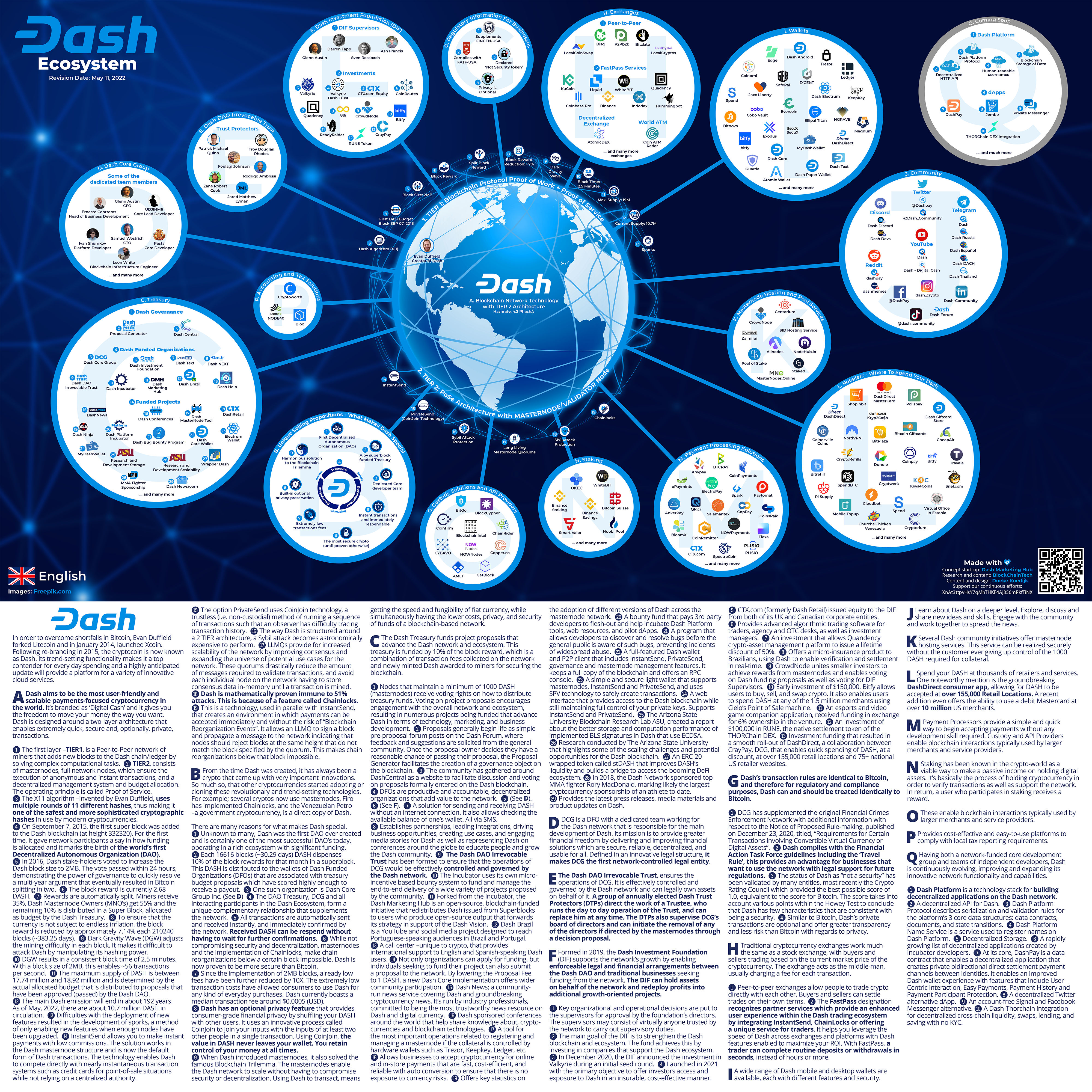 DASH Explorer | Blockchain Explorer | OKLink