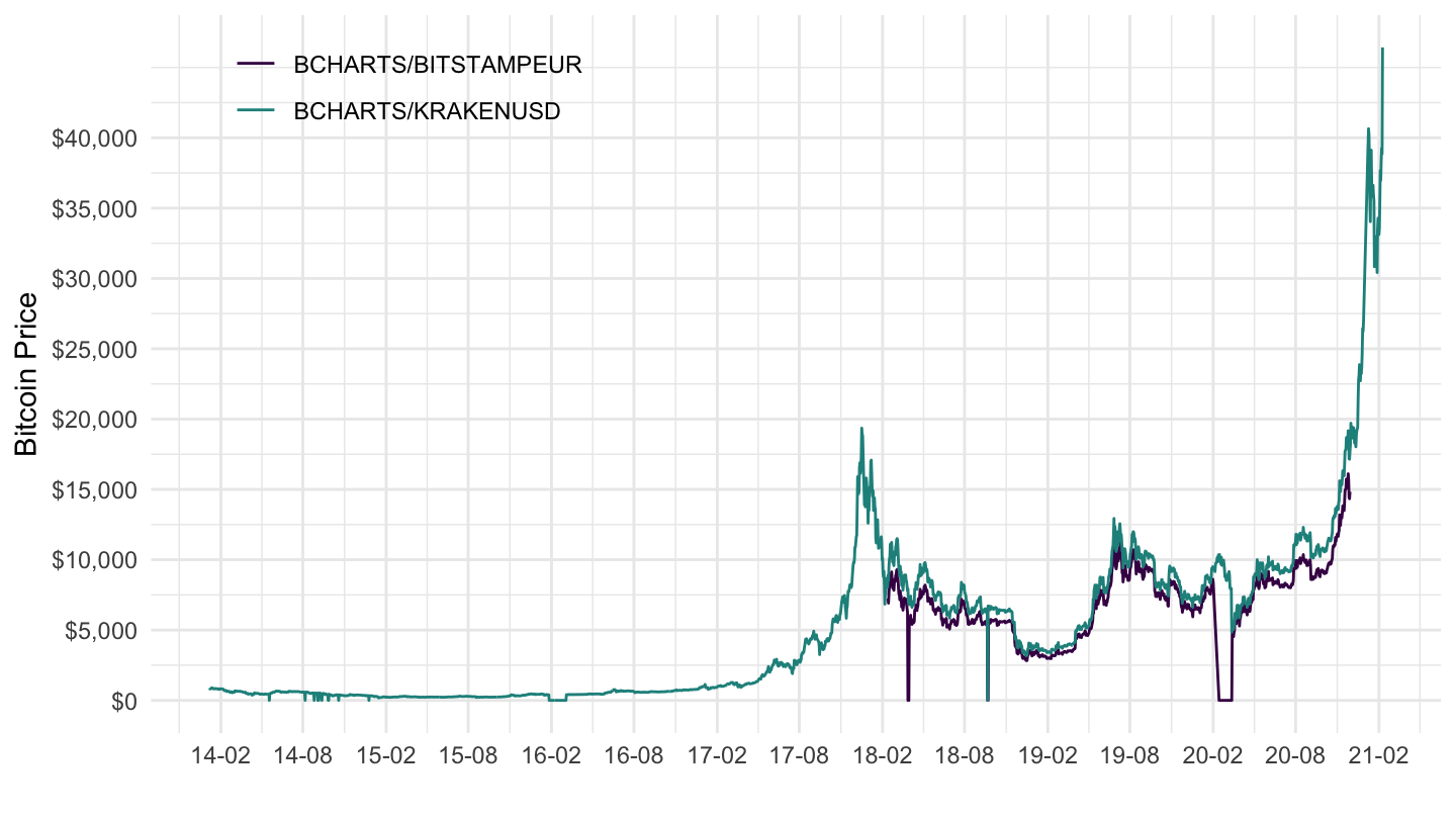 Binance Python API – A Step-by-Step Guide - AlgoTrading Blog