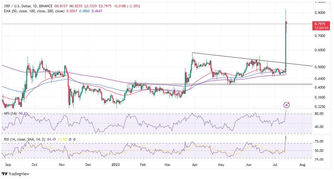 Coinbase Pro XRP/USD - XRP to USD Charts.