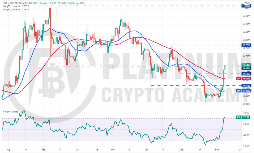 XRP Ripple Price | XRP Price and Live Chart - CoinDesk