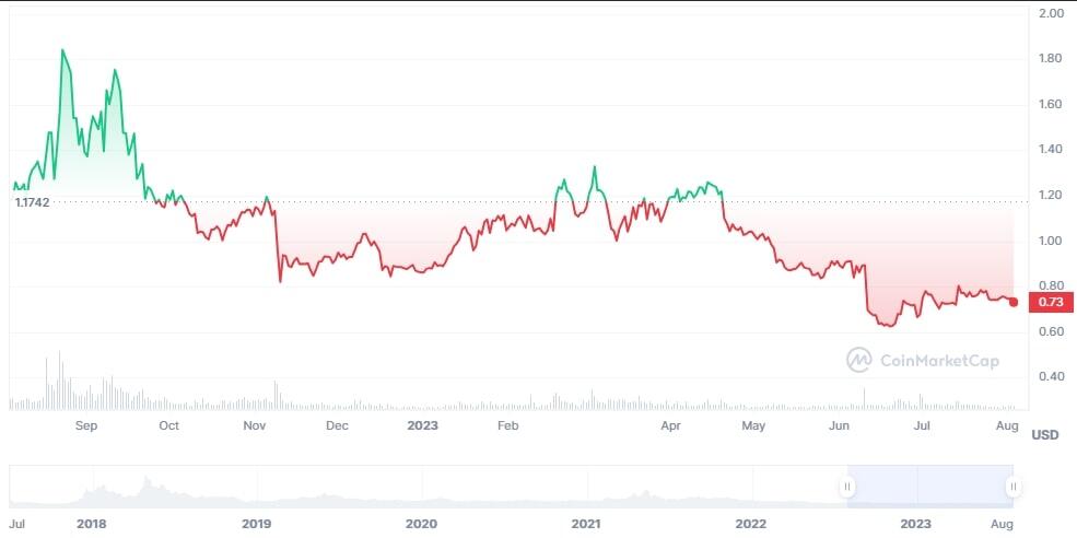 EOS Price Prediction , , | EOS Coin Forecast - family-gadgets.ru