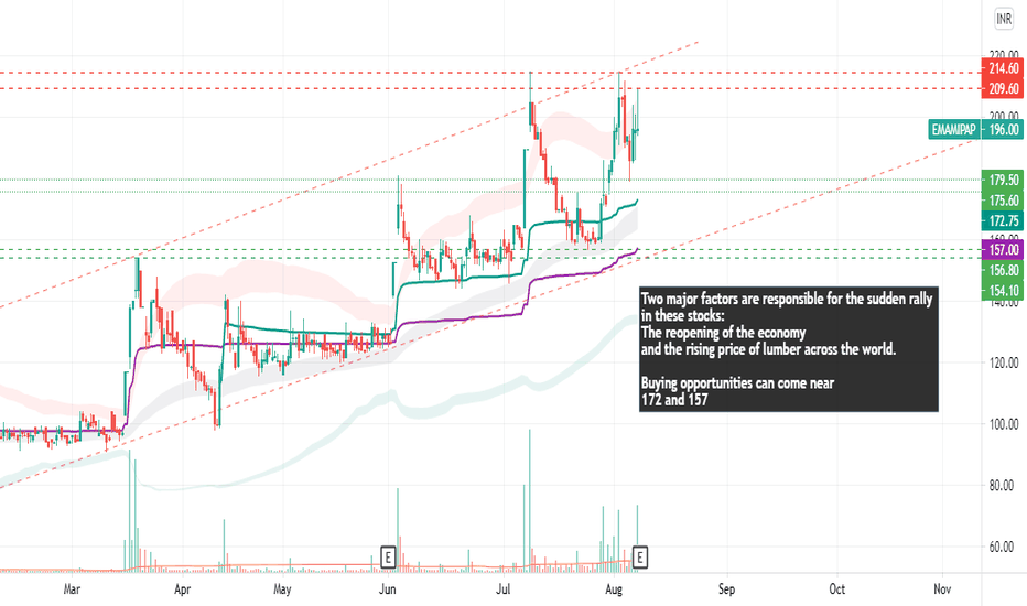 Paper Trading — main functionality — TradingView