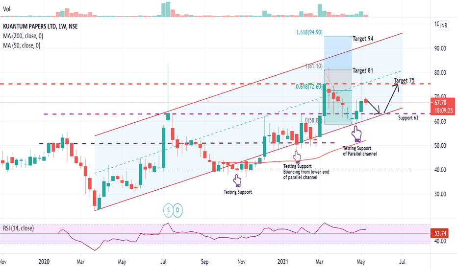 I want to practice trading without risking real money. How can I do it? — TradingView