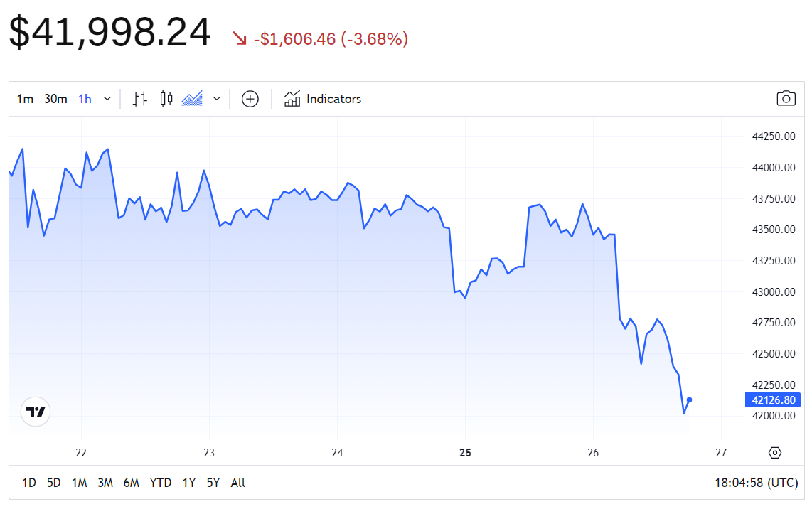 Bitcoin USD (BTC-USD) Price, Value, News & History - Yahoo Finance