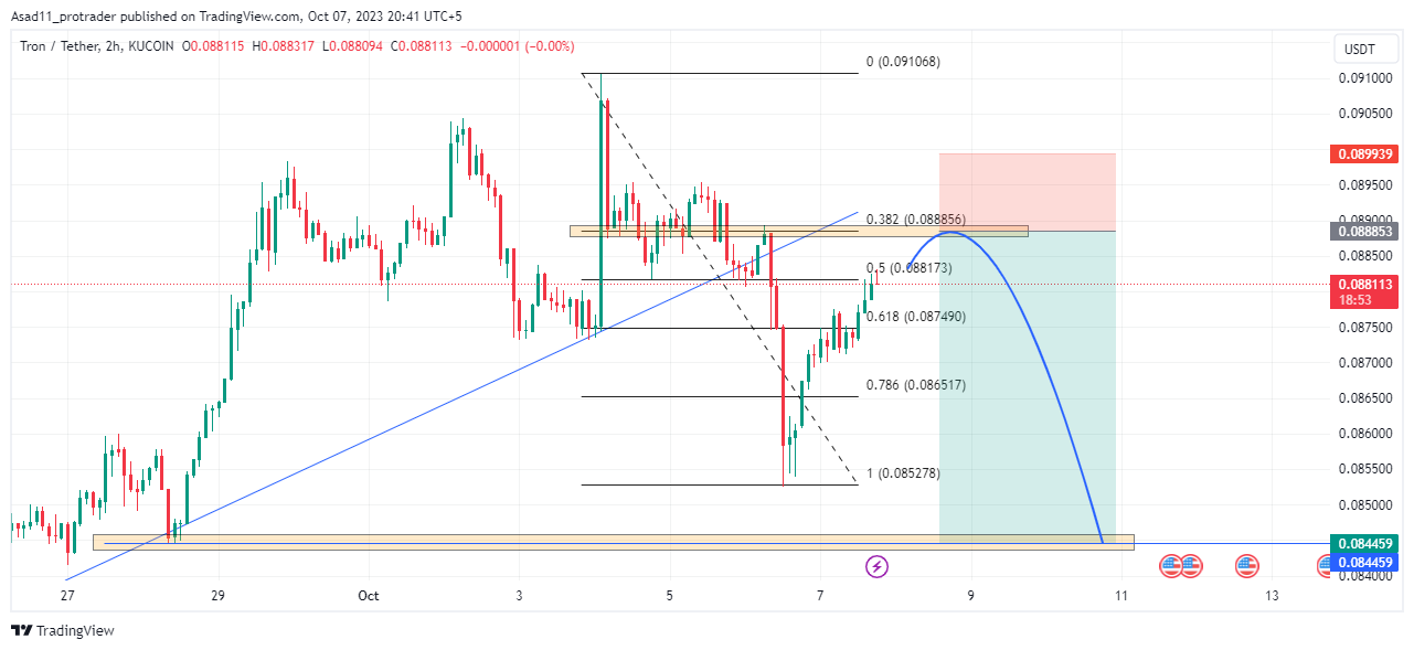 TRX/USD Dynamics: Real-time TRON Conversion | Bitsgap