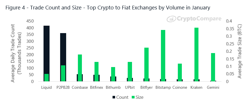 Daily Cryptocurrency Volumes Vs. Stock Market Volumes