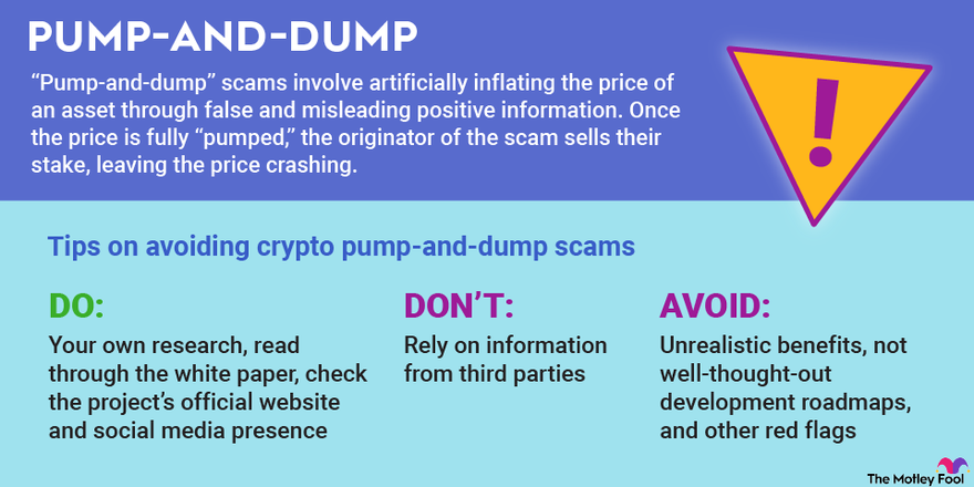 How Traders 'Pump and Dump' Cryptocurrencies