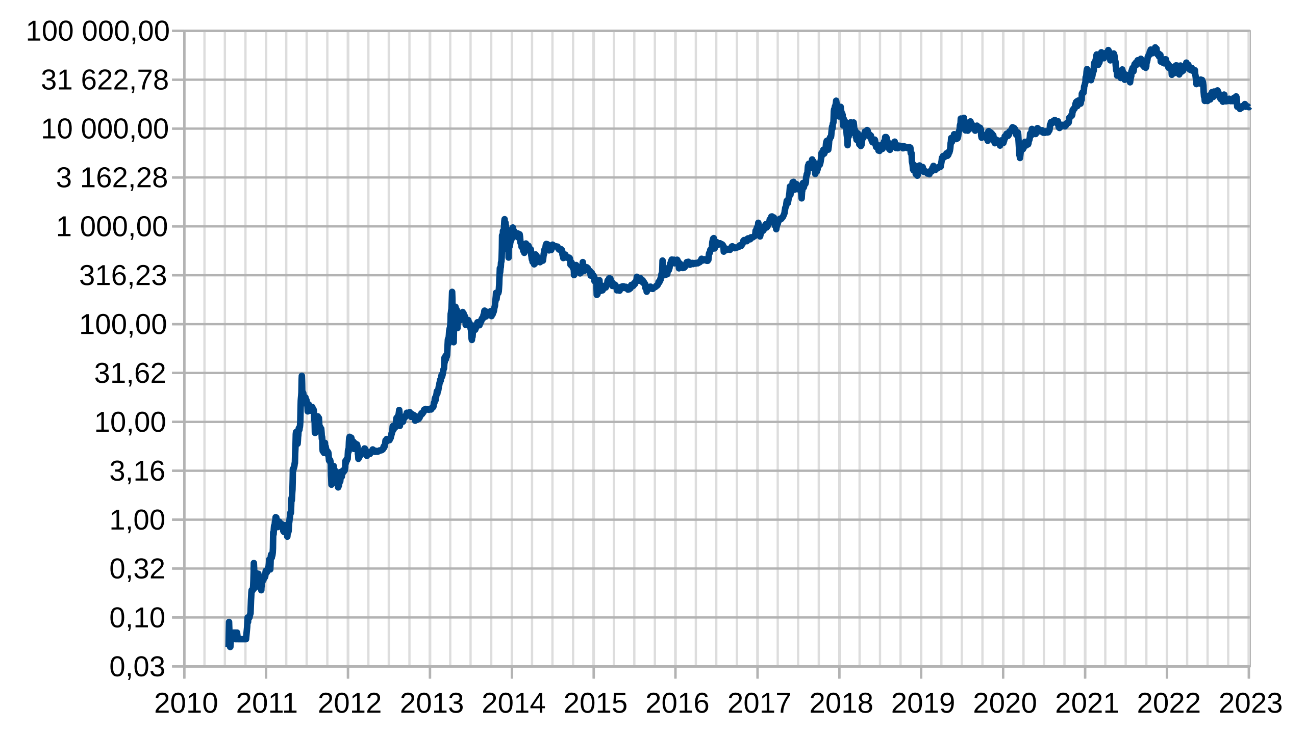 Bitcoin Price January 01, | StatMuse Money