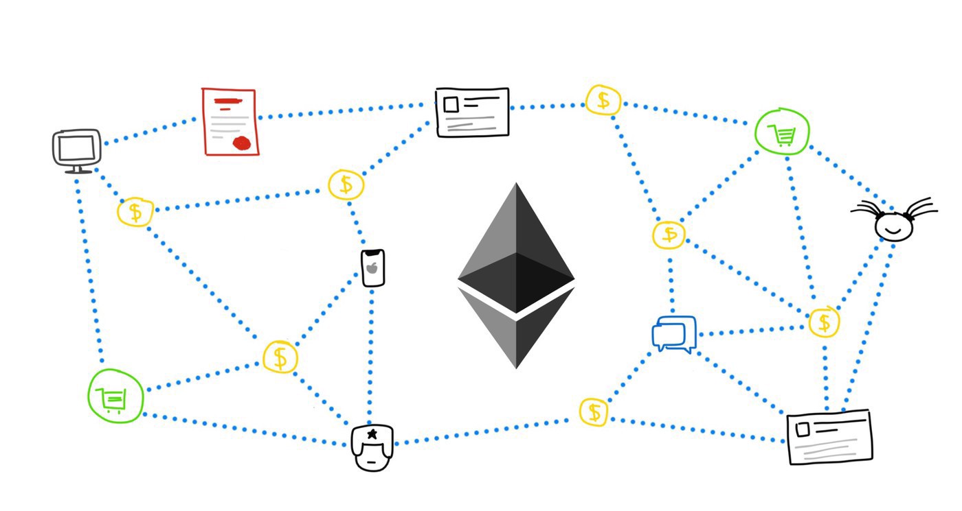 What Are Ethereum Layer 2 Blockchains and How Do They Work? | Ledger